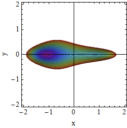Potential A=1